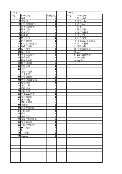 【江苏省自然科学基金】_基准_期刊发文热词逐年推荐_20140820