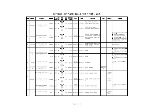 2020年杭州市西湖区事业单位公开招聘计划表