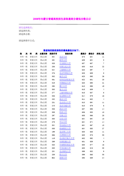 2008年内蒙古普通高校招生录取最高分最低分数公示