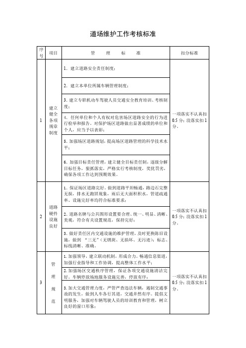 文件模板：道场维护工作考核标准