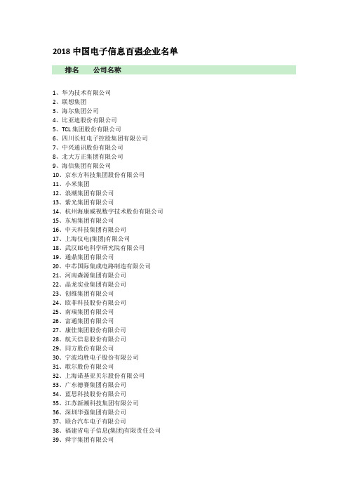 中国电子信息百强企业名单