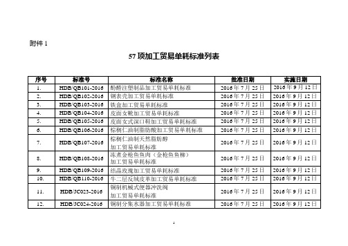 项加工贸易单耗标准列表