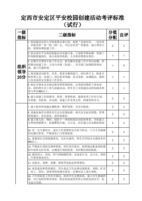 平安校园创建活动考评标准