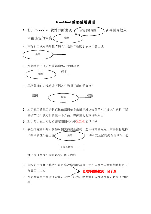 FreeMind简要使用说明