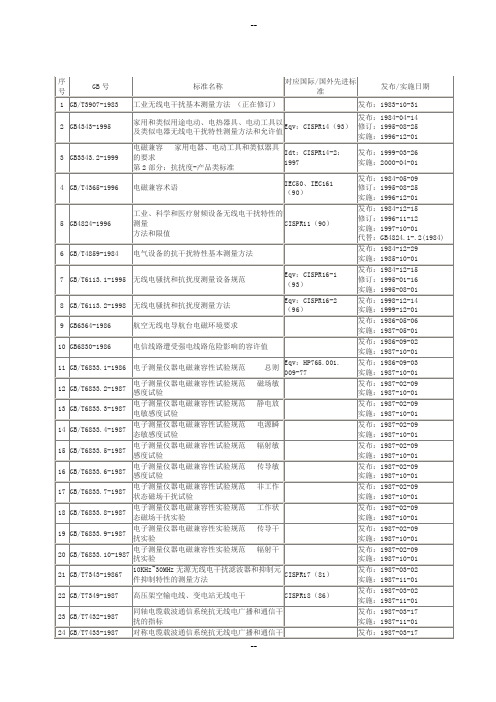 EMC国家标准对照表