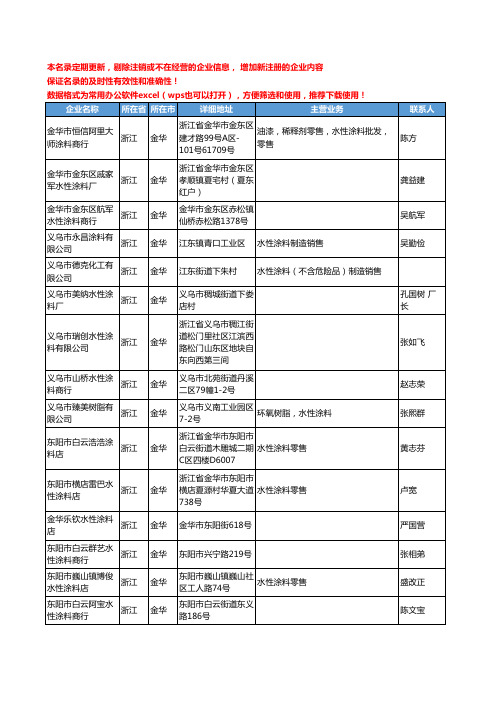 2020新版浙江省金华水性涂料工商企业公司名录名单黄页联系方式大全45家