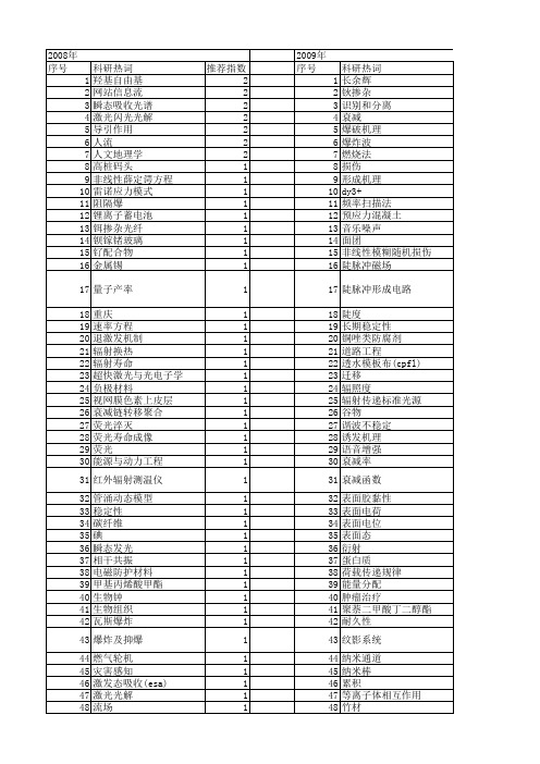 【国家自然科学基金】_衰减机理_基金支持热词逐年推荐_【万方软件创新助手】_20140803