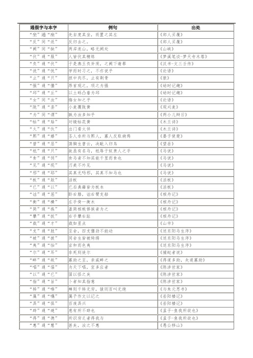 常用通假字例表