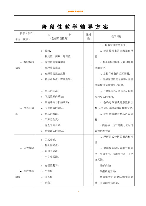 一对一辅导方案-初中数学