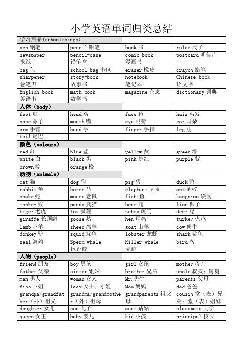 PEP小学英语单词分类汇总