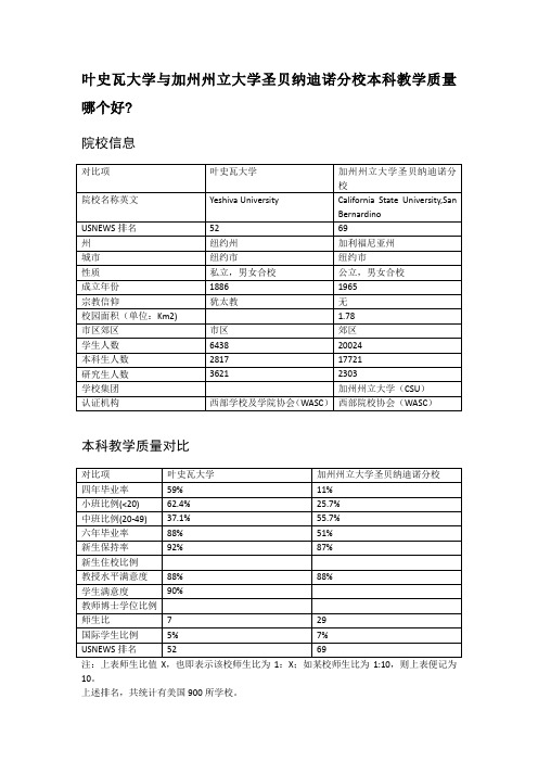 叶史瓦大学与加州州立大学圣贝纳迪诺分校本科教学质量对比