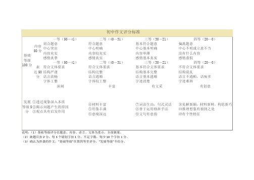 初中作文评分标准