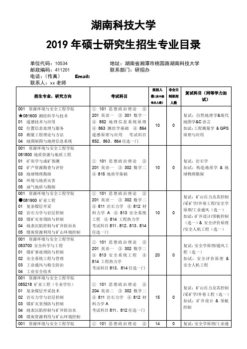 湖南科技大学2019年硕士研究生招生专业目录.doc