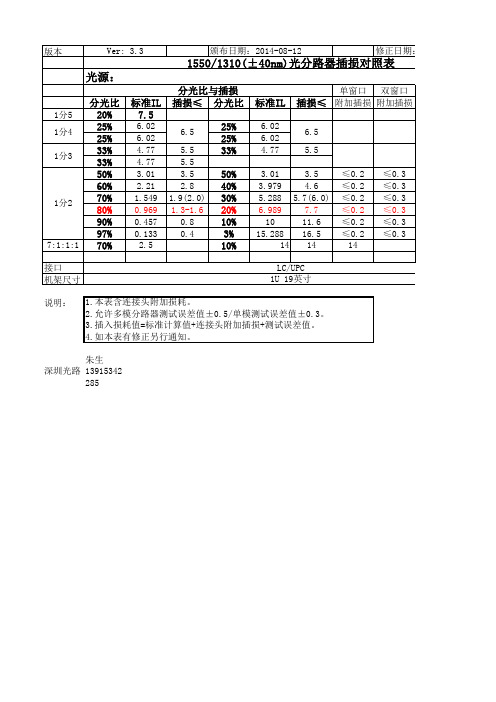 分光器插损参考