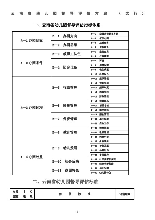 云南省幼儿园督导评估方案(试行)DOC