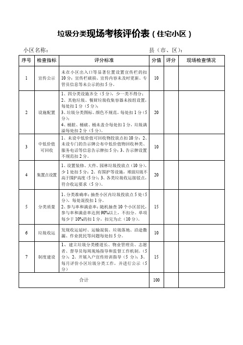 住宅小区垃圾分类现场考核评价表