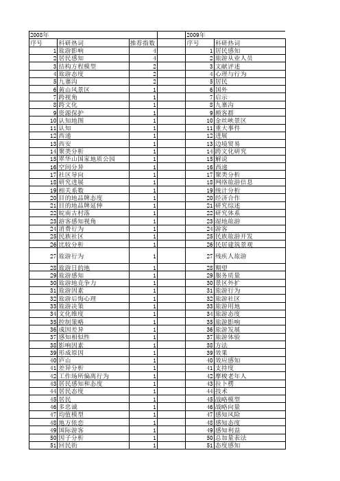 【国家自然科学基金】_旅游态度_基金支持热词逐年推荐_【万方软件创新助手】_20140731