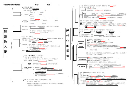 中国近代历史知识结构图(挖空)