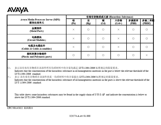 有毒有害物质或元素 铅 汞 镉 六价铬 多溴联苯 多溴二苯醚