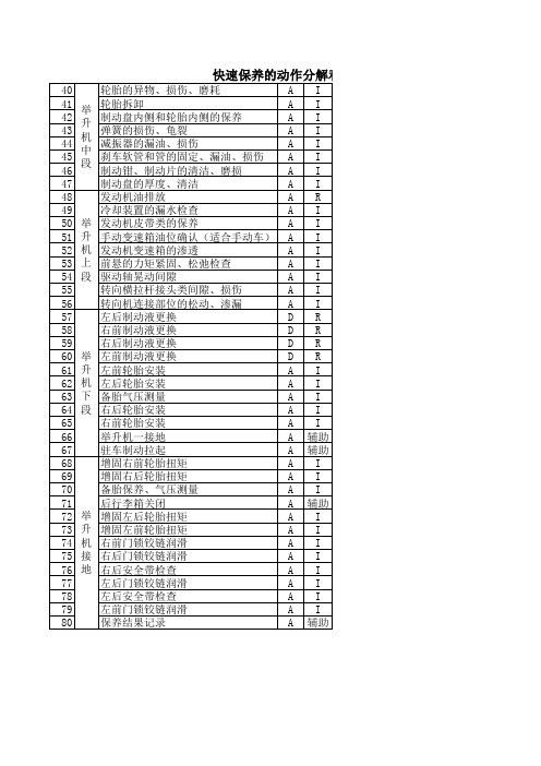 快速保养的动作分解和顺序要求