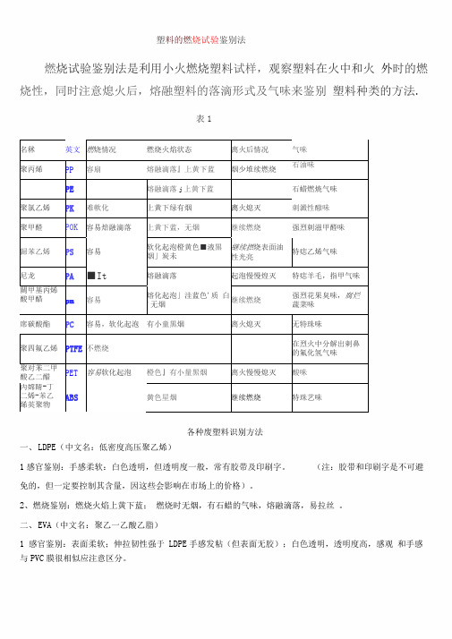 塑料燃烧试验鉴别法