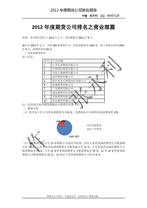 2012年度期货公司排名报告之营业部篇