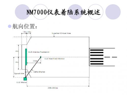 仪表着陆系统培训课件9(设备概述)