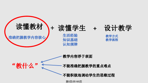 核心素养下的教材解读PPT课件