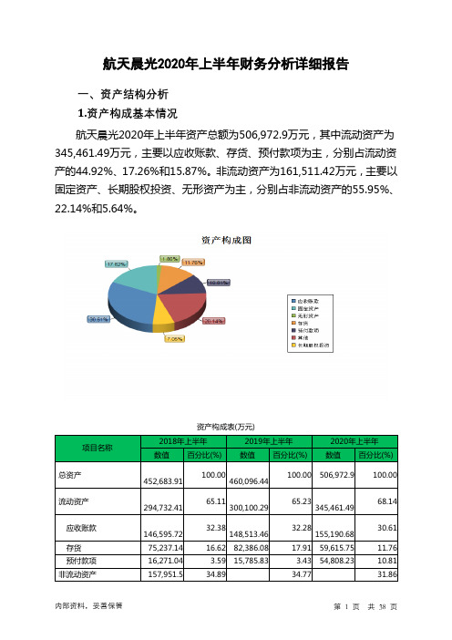 航天晨光2020年上半年财务分析详细报告