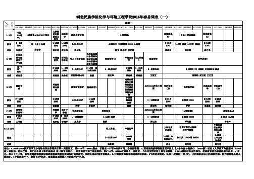 第七版2016春课表