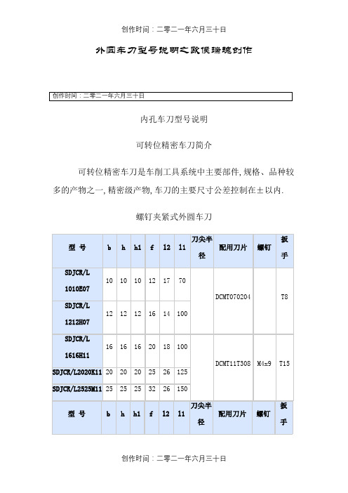 数控车刀型号说明