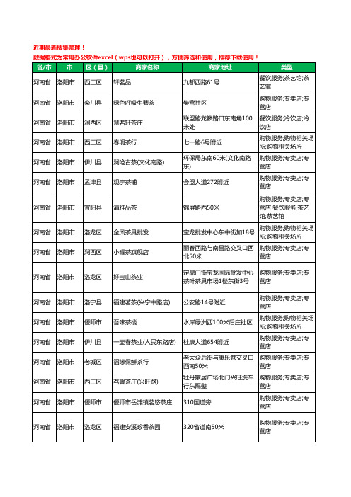 2020新版河南省洛阳市茶庄工商企业公司商家名录名单黄页联系号码地址大全1069家