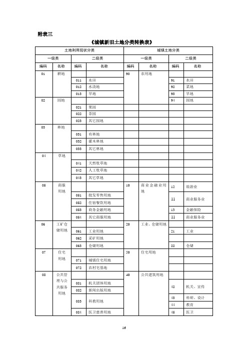 土地利用现状分类与城镇土地分类对照表