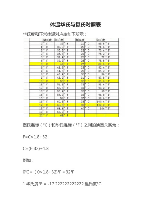 体温华氏与摄氏对照表