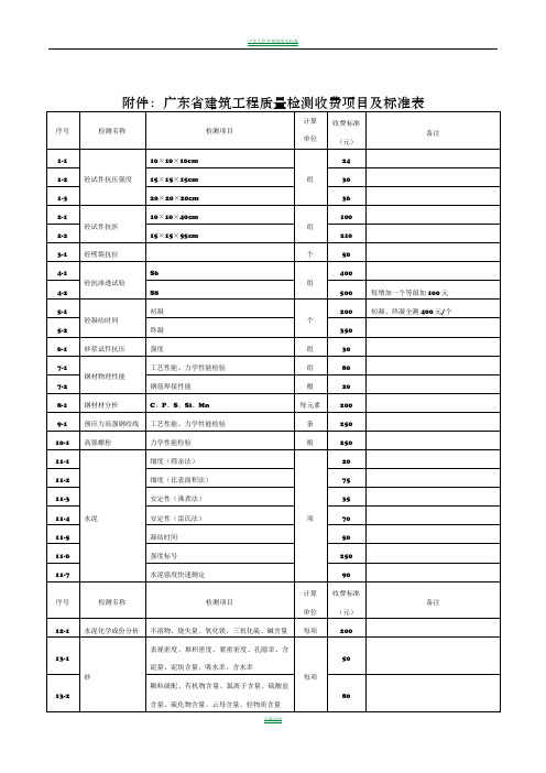 广东省建筑工程质量检测收费项目及标准表