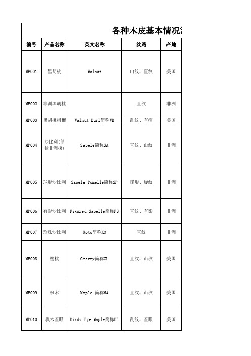 各种木皮基本情况汇总