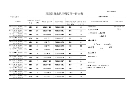 混凝土抗压强度统计评定表