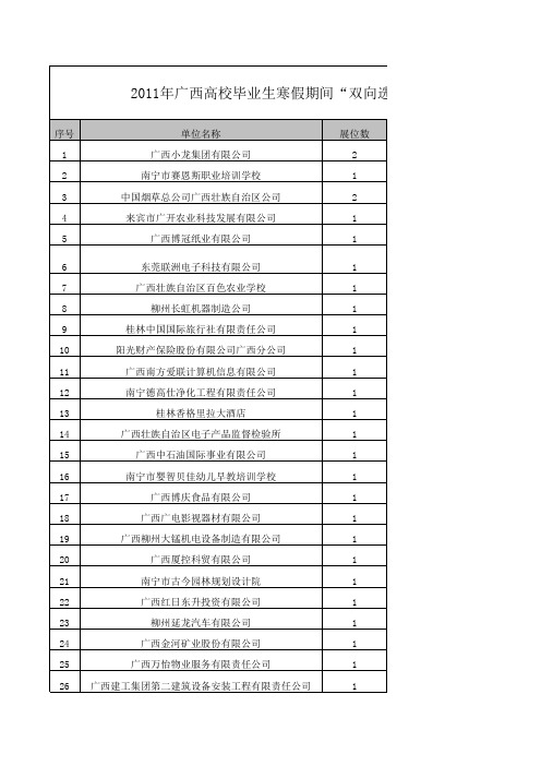 2011年广西高校毕业生寒假期间“双向选