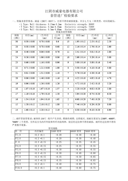 常用各类材质的套管资料