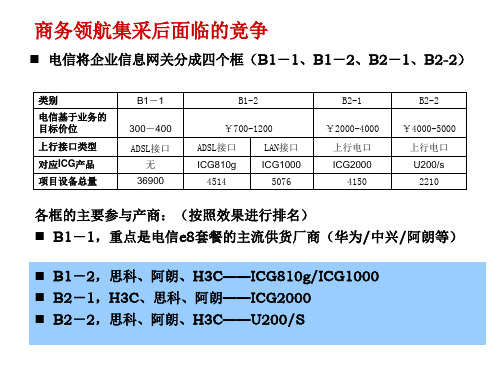 ICG销售指导书200804