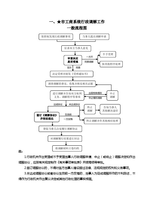 行政调解工作一般流程图