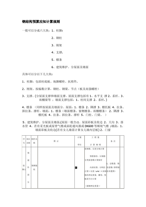 钢结构预算范本