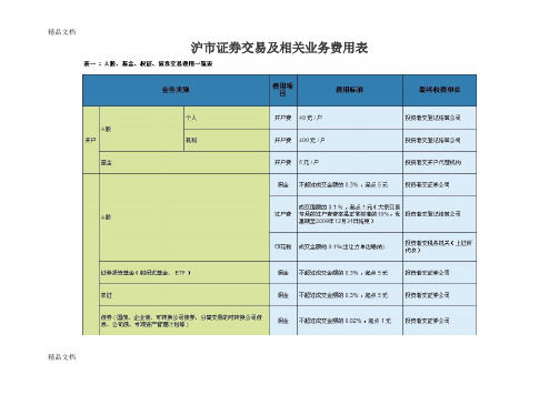 (整理)上海证券交易所交易费用.