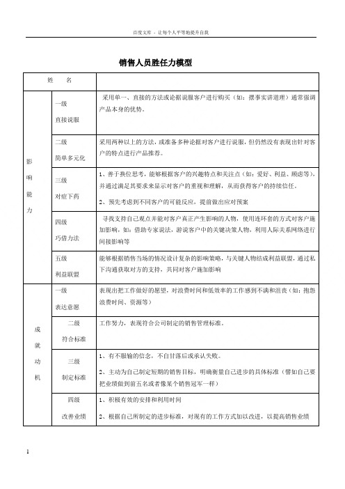 医药代表素质胜任力