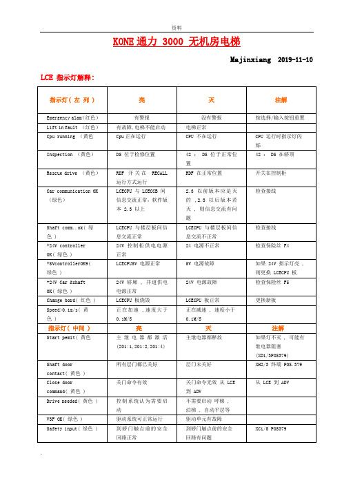 通力电梯维修调试材料(大全)(超全整合)