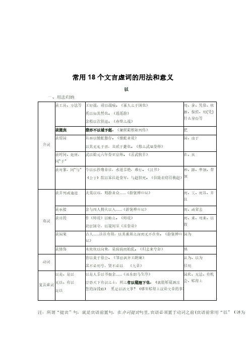 常用18个文言实词的用法和意义