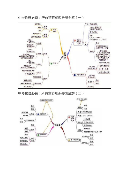 中考物理各章节知识点思维导图汇总(共16章)