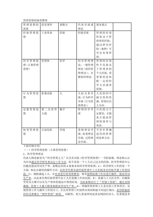 管理思想的演变整理