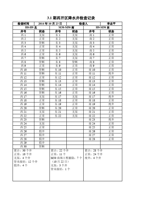 降水井检查记录10.23