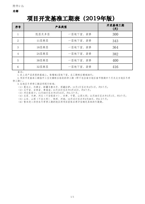 项目开发基准工期表(2019年版)